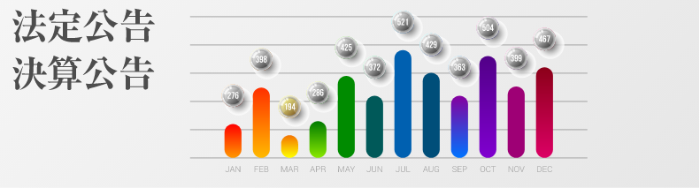 法定公告 決算公告